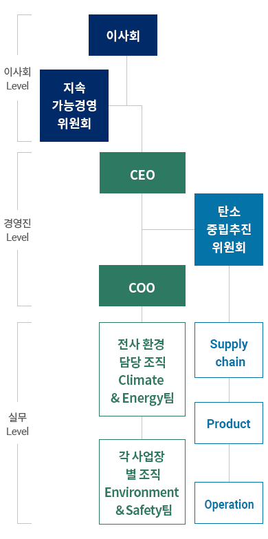 ISO 14001