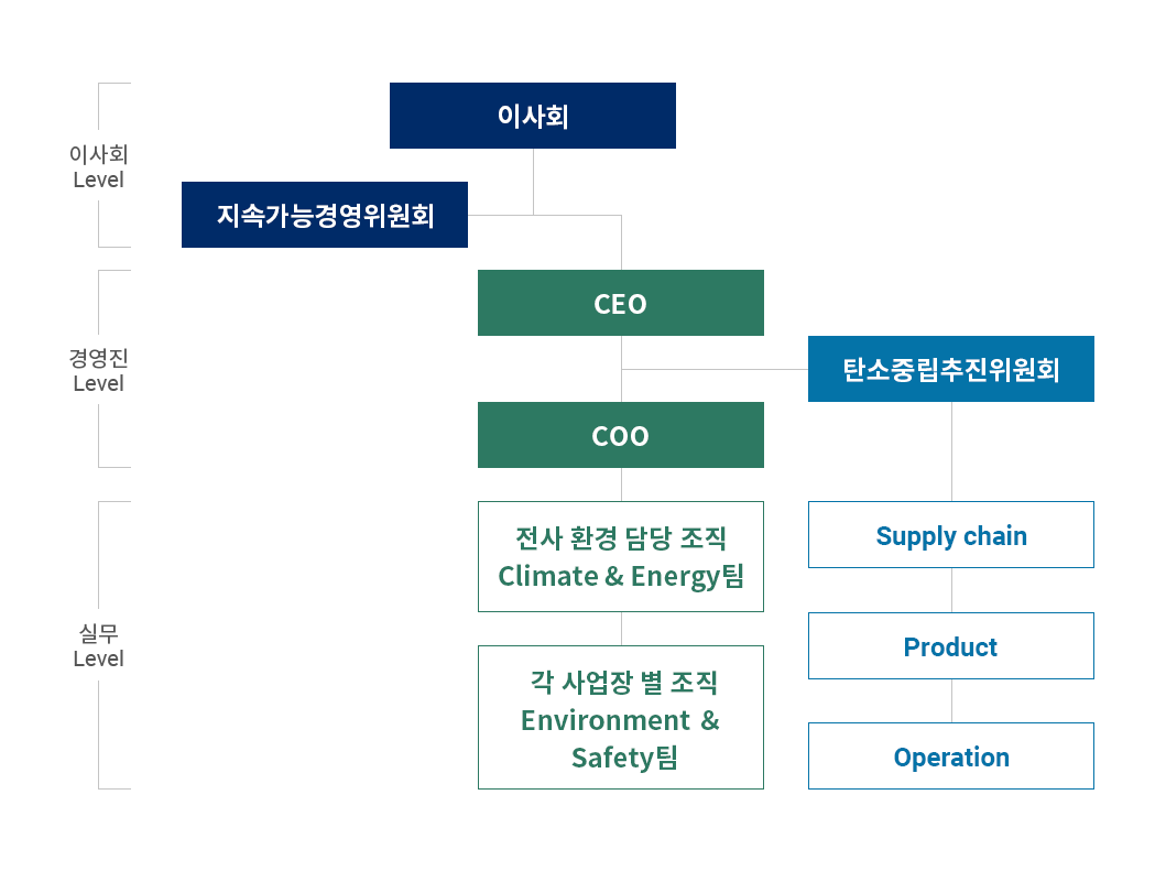 ISO 14001