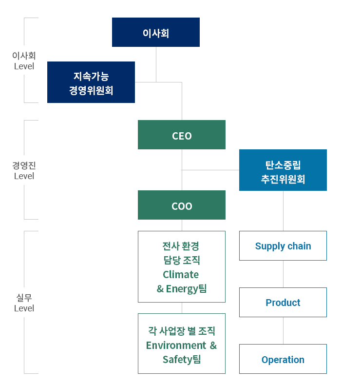 ISO 14001